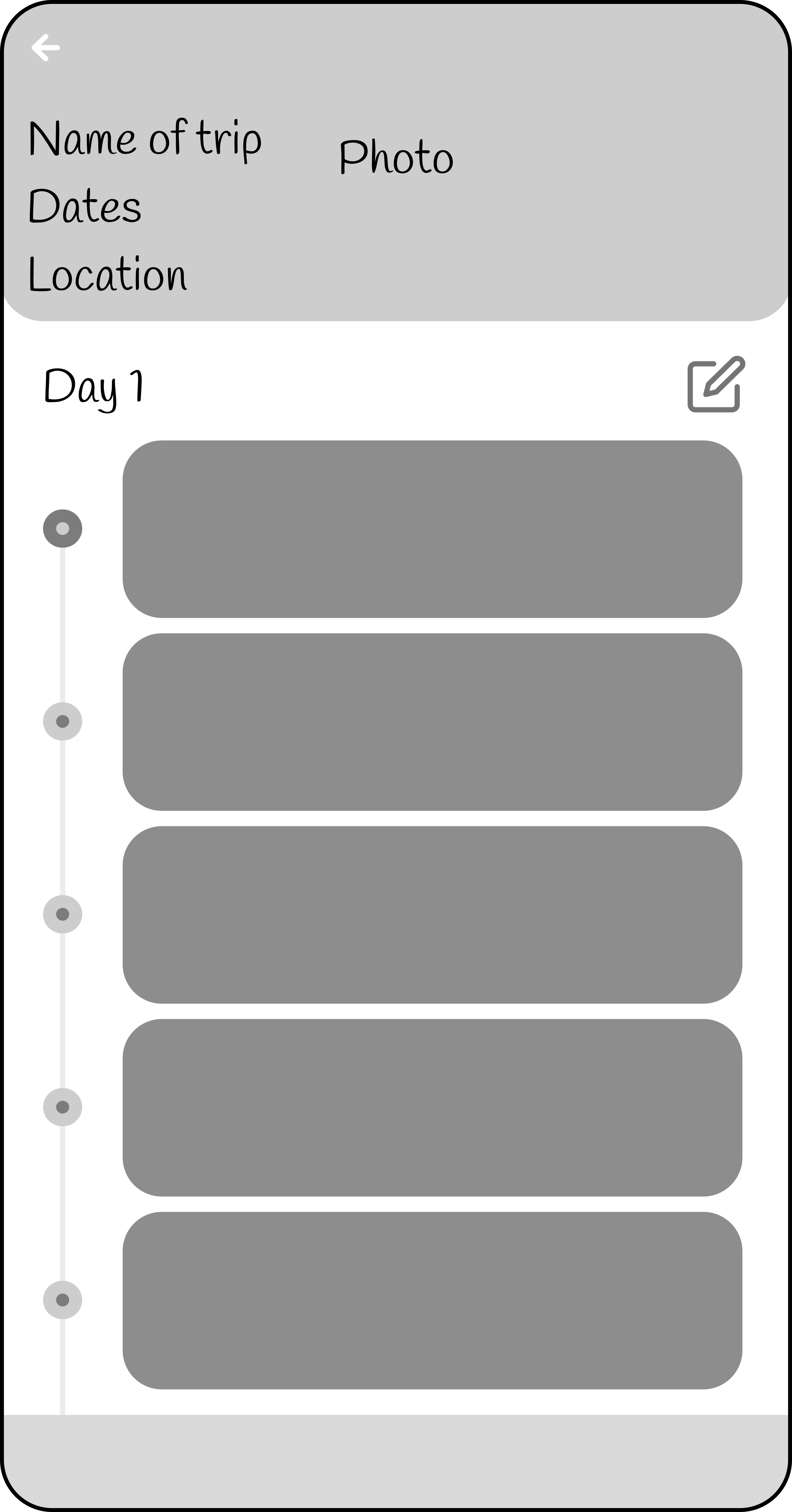 PlanIt Itinerary View